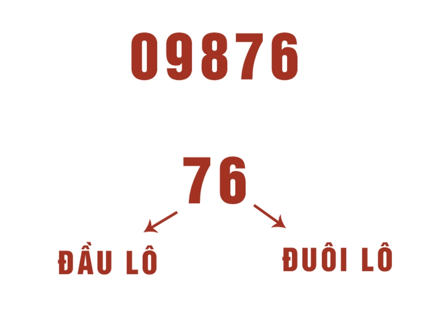 Lô câm đầu 2 hôm sau đánh con gì dễ trúng nhất?