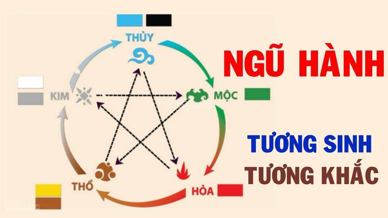 Hướng dẫn chi tiết cách tính lô đề theo ngũ hành, âm dương